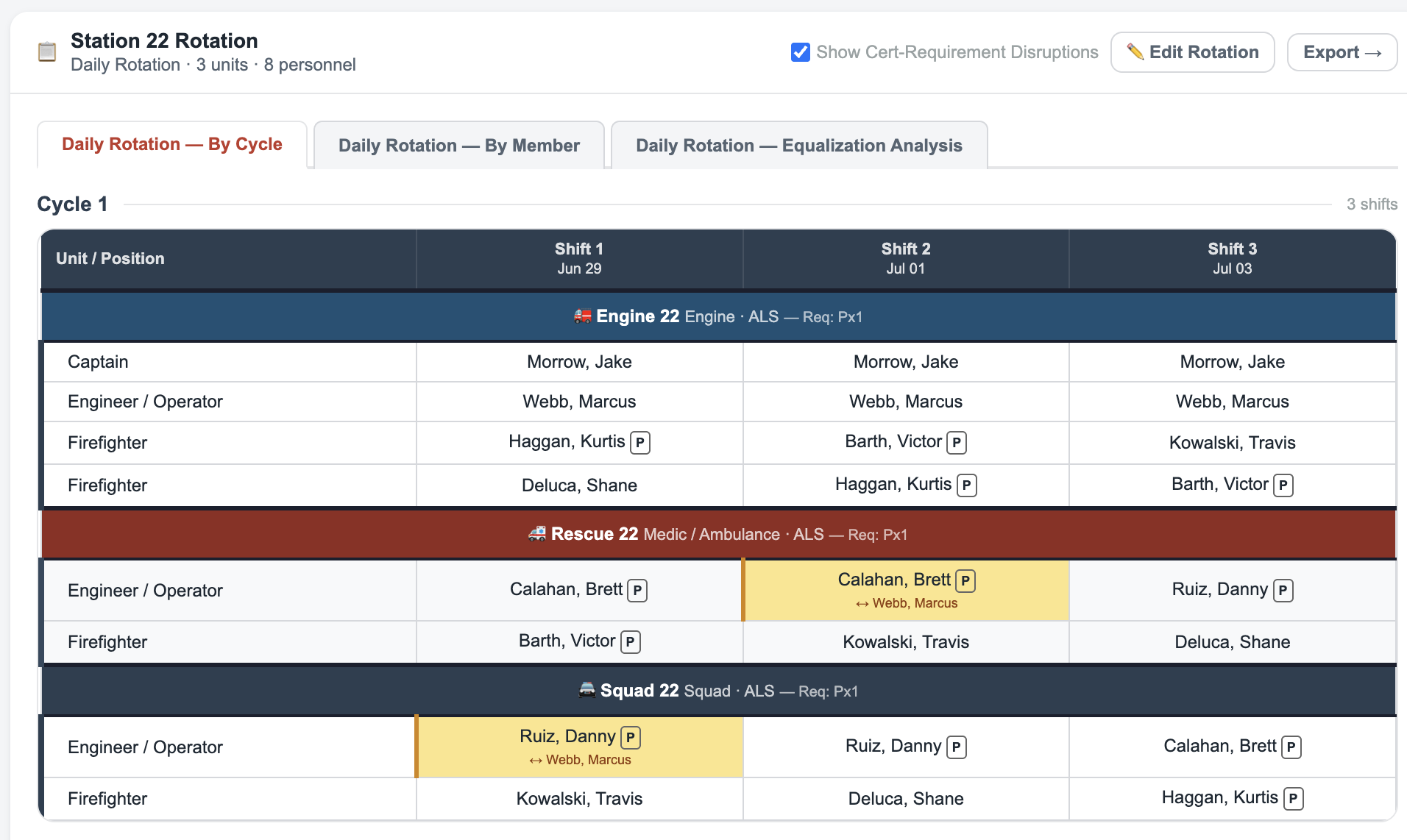 Fire station rotation schedule — Station 22, 3 units, 10 personnel, daily rotation by cycle with cert adjustment indicators